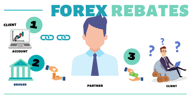 How_forex_rebates_work.png